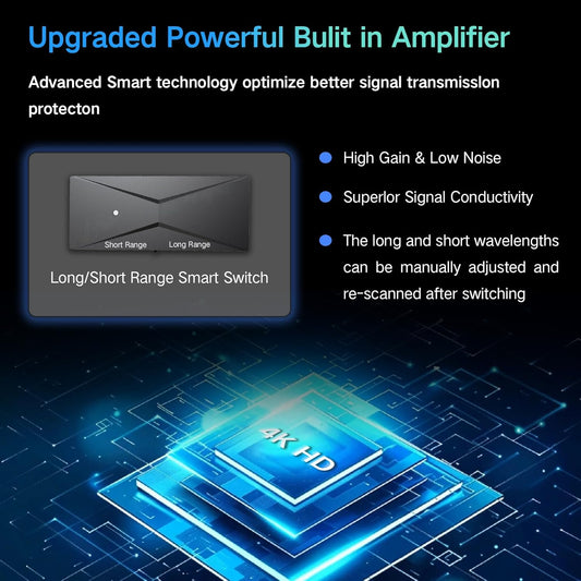 2025 TV Antenna for Smart TV and Old TV