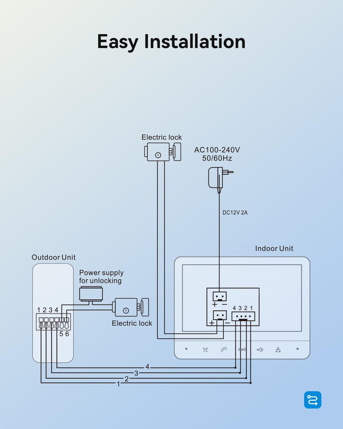 TMEZON Wired Video Intercom System