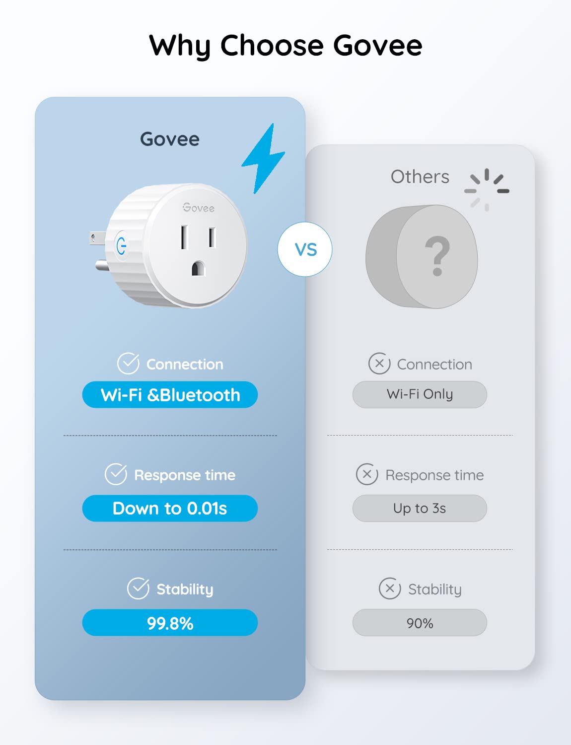 Govee Smart Plug