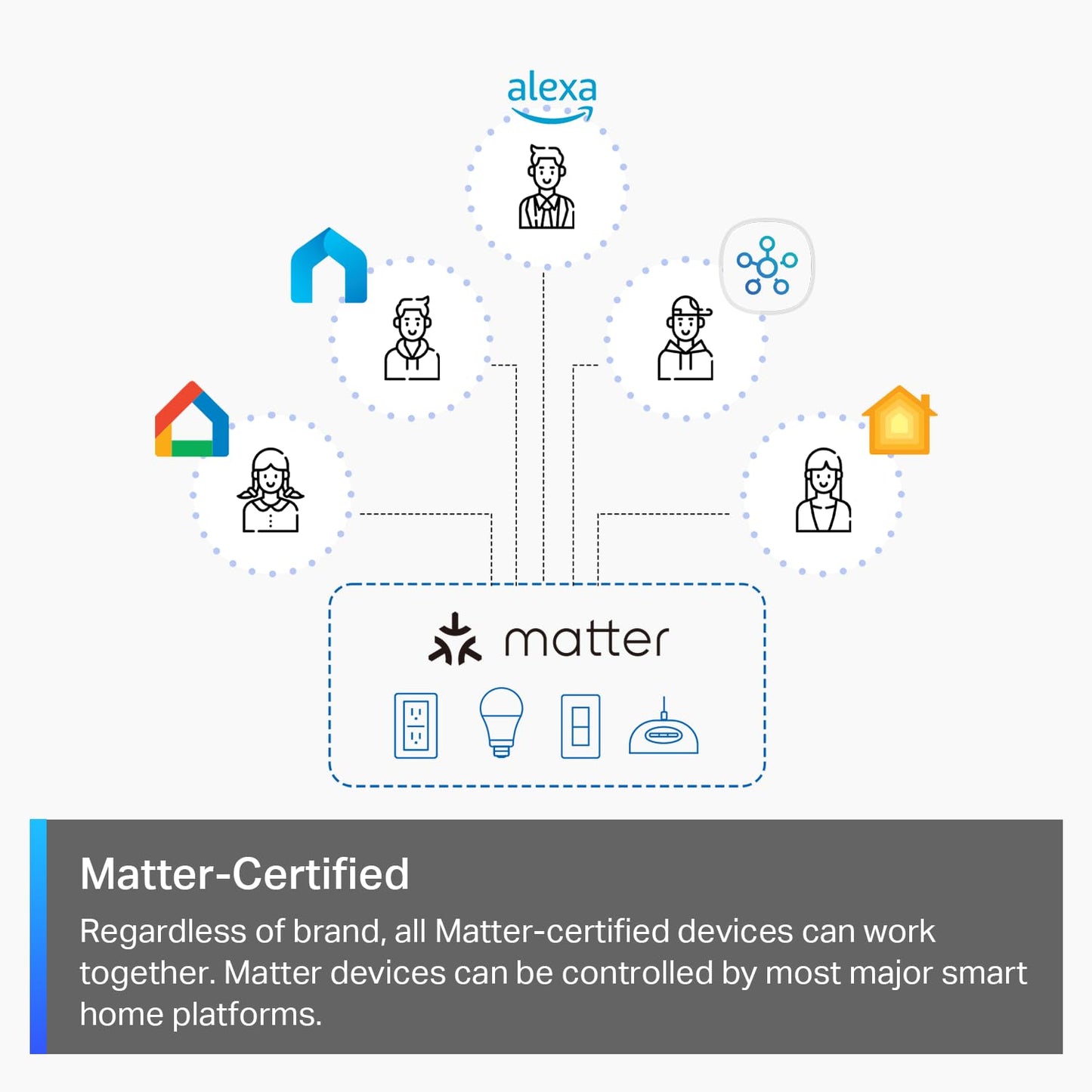 TP-Link Tapo Matter Smart Dimmer Switch