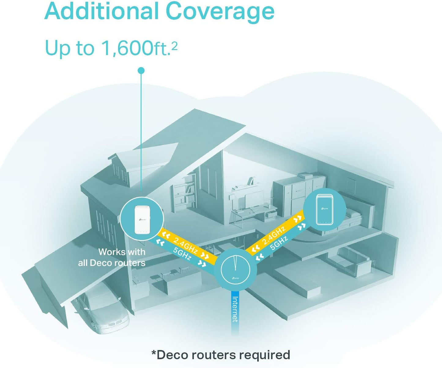 TP-Link Deco Powerline Hybrid Mesh WIFI System (Deco M3W)