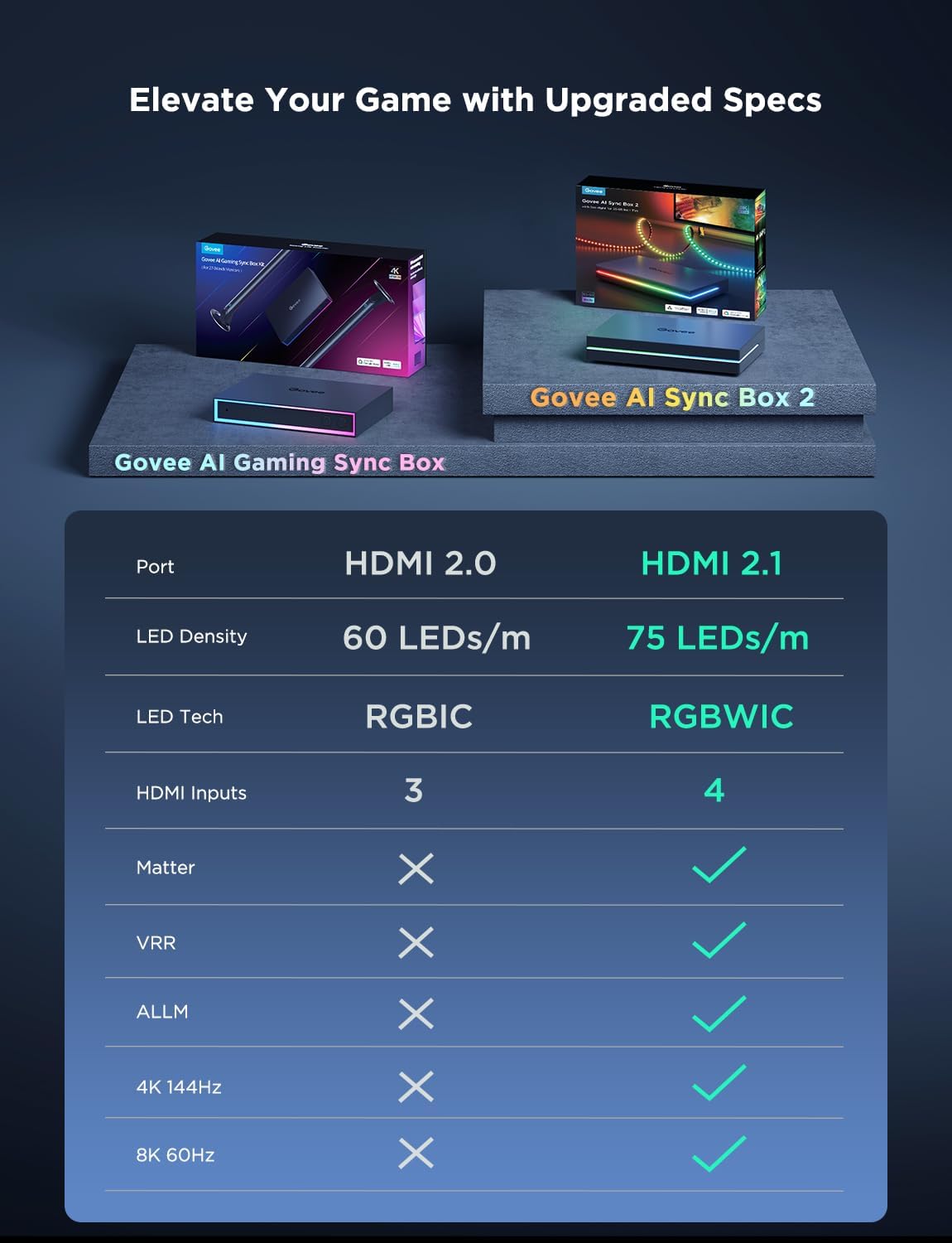 Govee HDMI 2.1 Sync Box 2