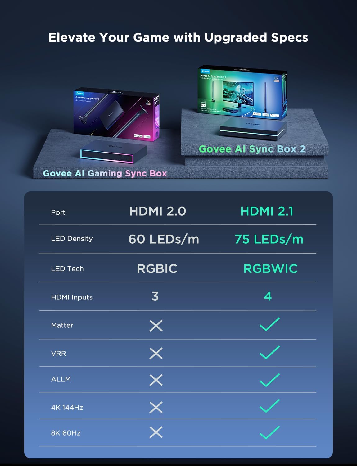 Govee HDMI 2.1 Sync Box Kit 2