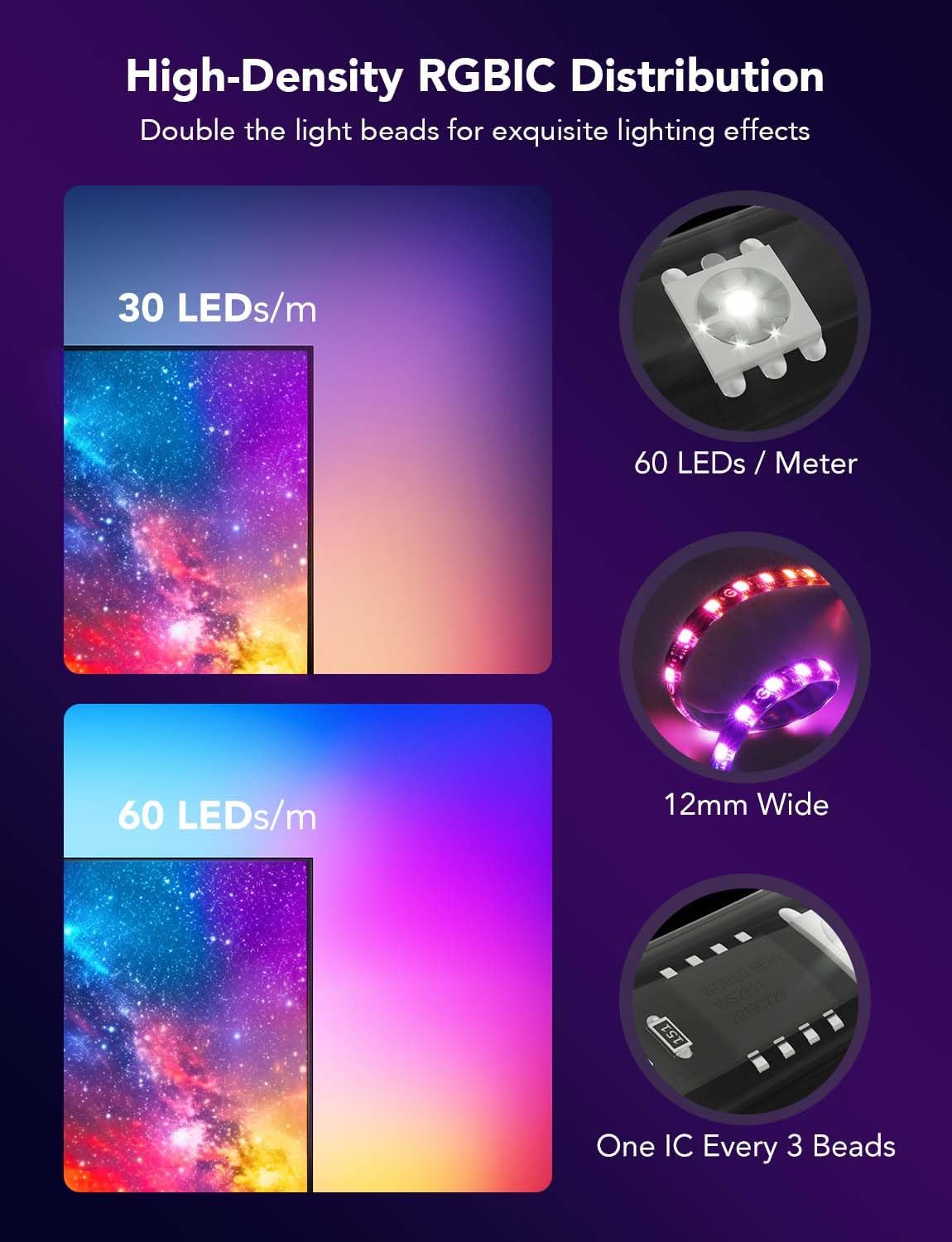 Govee Envisual TV LED Backlight T2