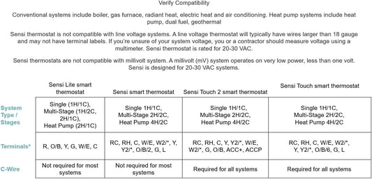 Sensi Lite Smart Thermostat