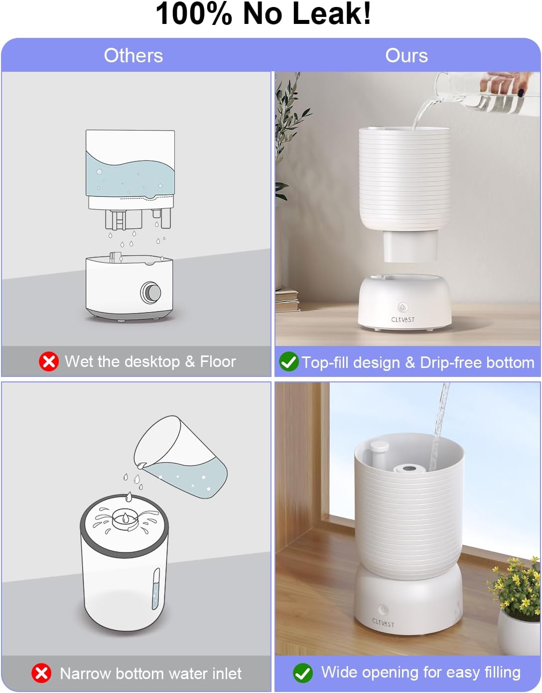 CLEVAST Smart Humidifiers for Bedroom