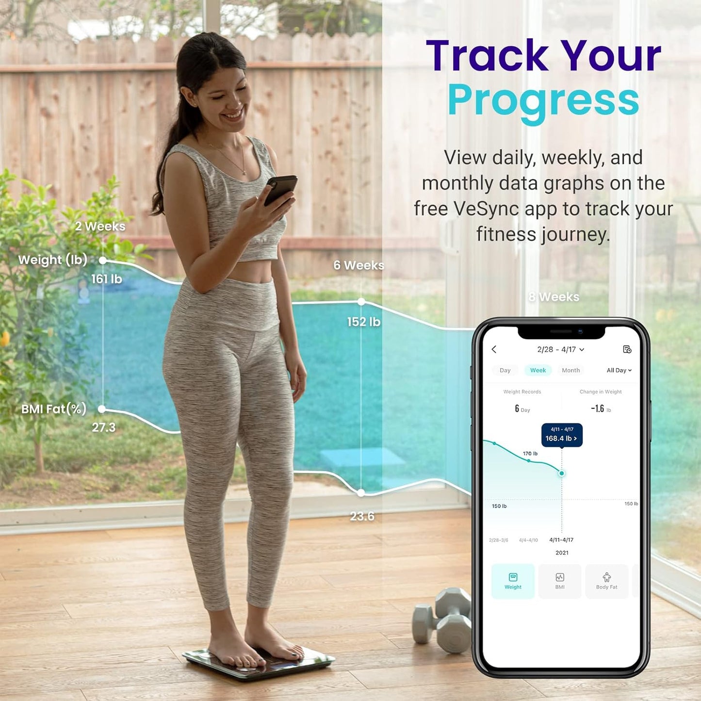 Etekcity Smart Rechargeable Body Fat Scale