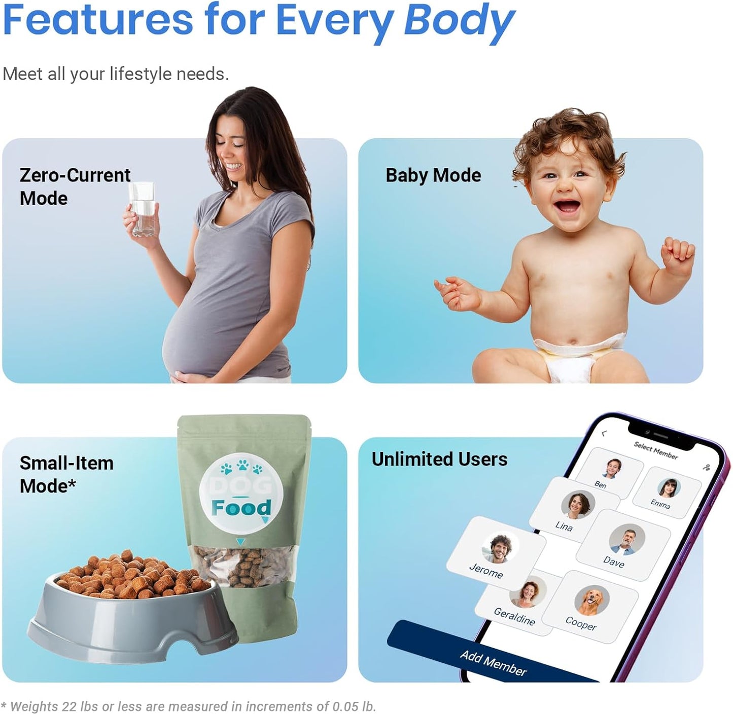 Etekcity Smart Scale for Body Weight and Fat Percentage