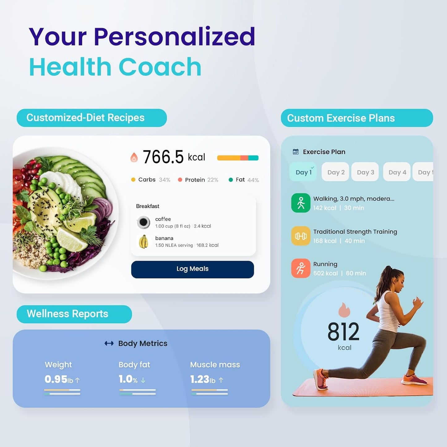 Etekcity Smart Scale for Body Weight