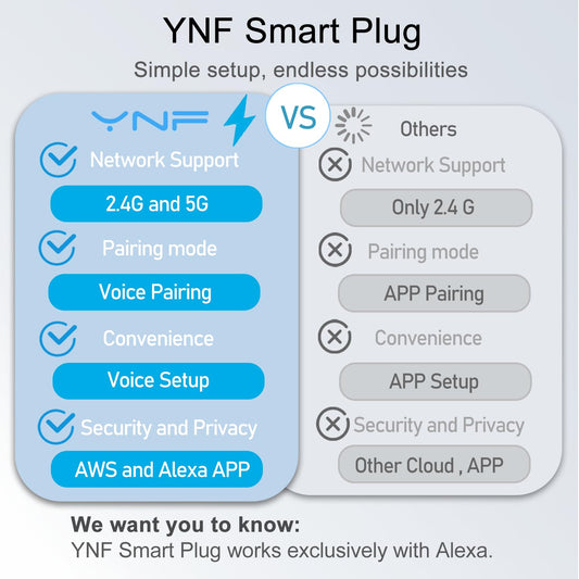 YNF Smart Plug, Simple Setup with One Voice Command