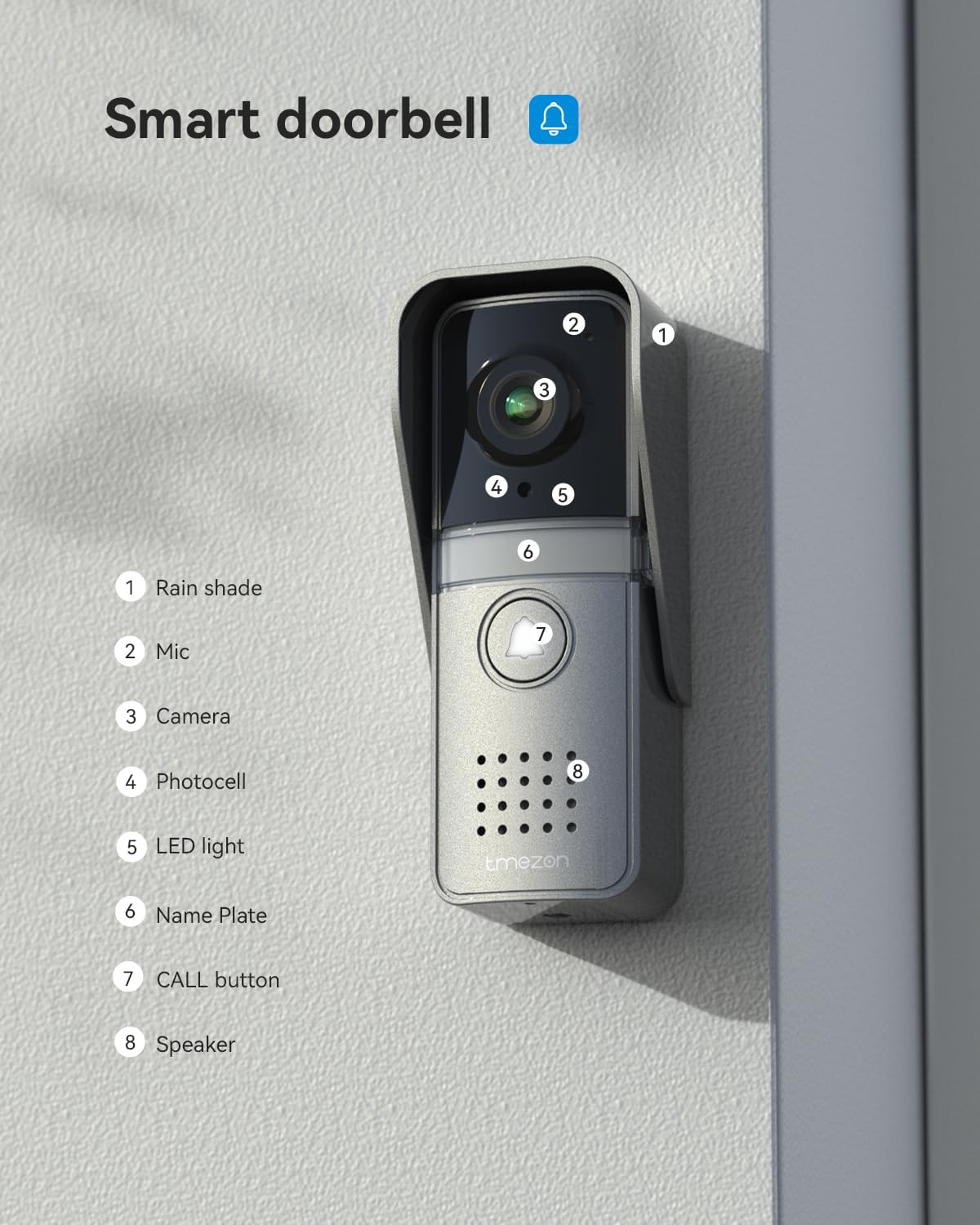 TMEZON Wired Video Intercom System