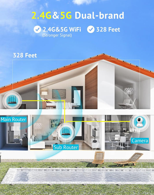 Hugolog 3K 5MP Indoor Pan/Tilt Security Camera